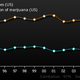 Illustration for article titled The most hilarious statistics Ive ever seen